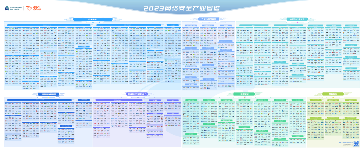 360强势上榜《2023网络安全产业图谱》68个细分领域，领跑数字安全！