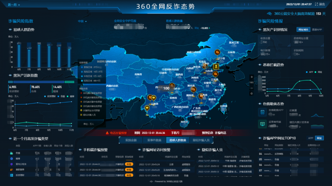 《反电信网络诈骗法》正式施行！360打造“五维一体”新型犯罪作战中心体系
