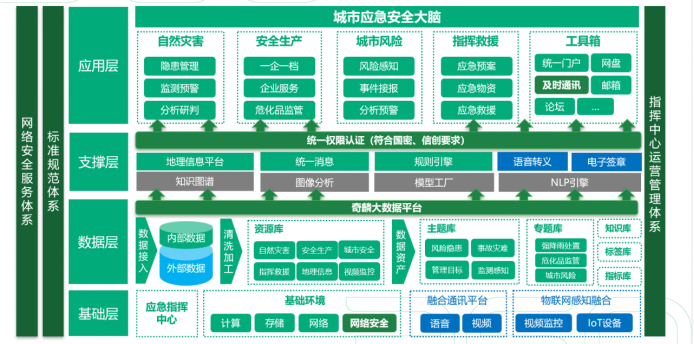 聚焦智慧应急 360打造城市应急安全的“天津模式”