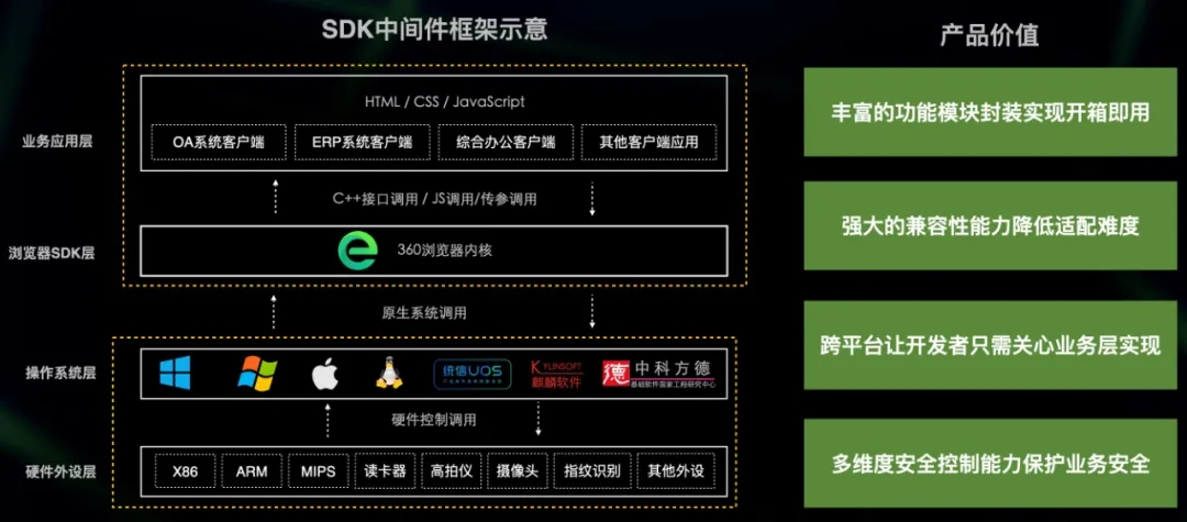 官宣！360与蓝凌达成战略合作，以政企浏览器为基础升级信创办公生态