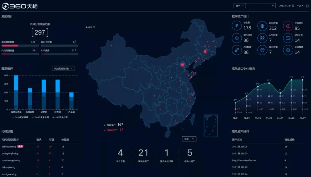 360天相入选2021中国软件和信息服务业年度风云榜
