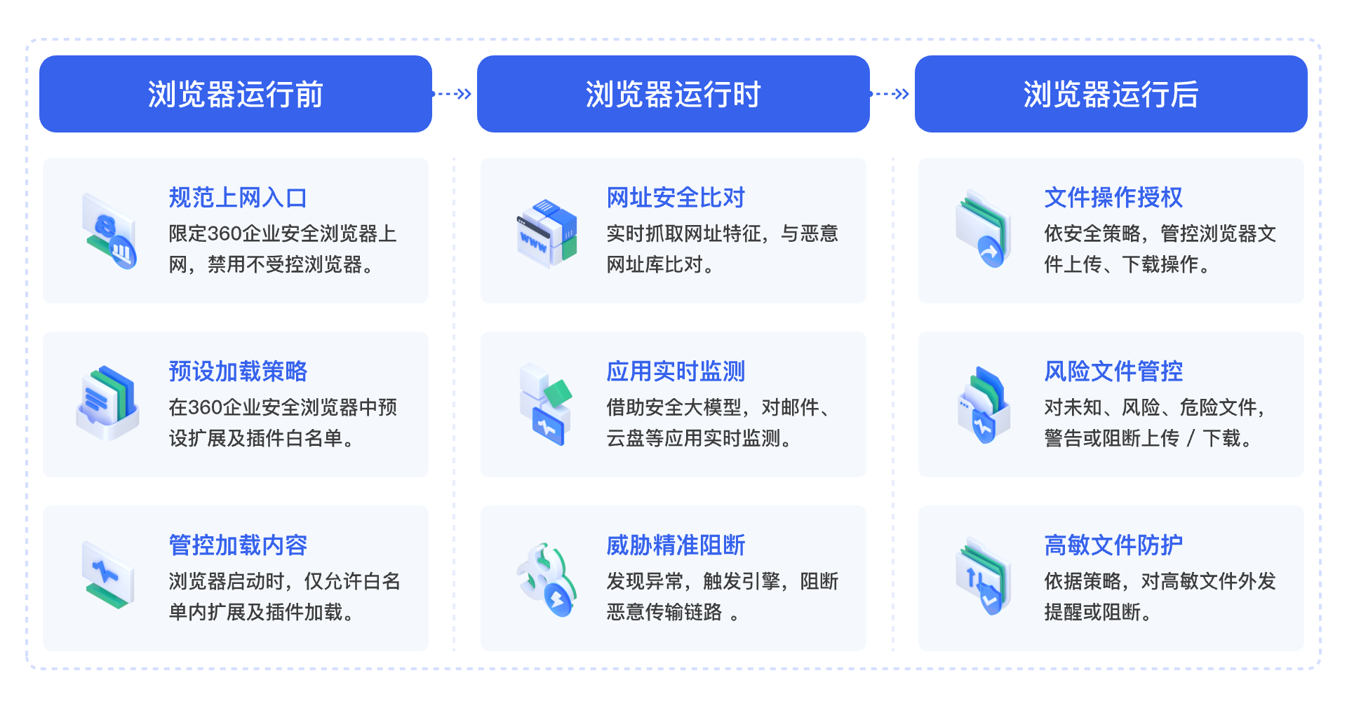 浏览器原生勒索新变种来袭！全球百万用户数据或被劫持