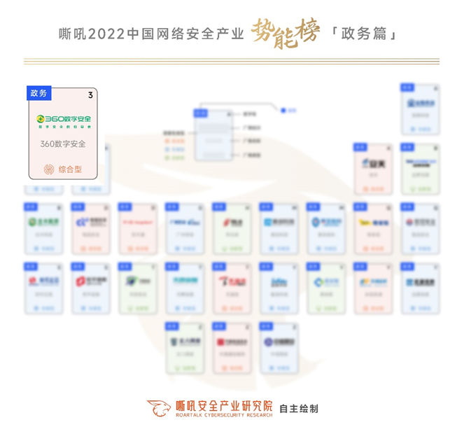 荣登两项行业榜单！360入选《2022中国网络安全产业势能榜》