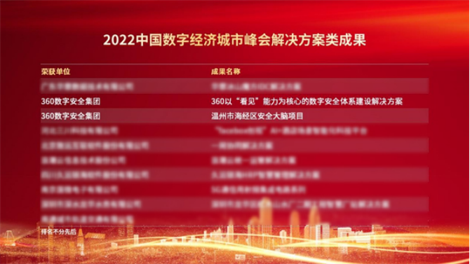 助力数字政府提升“看见”能力，360数字安全集团斩获两项大奖！