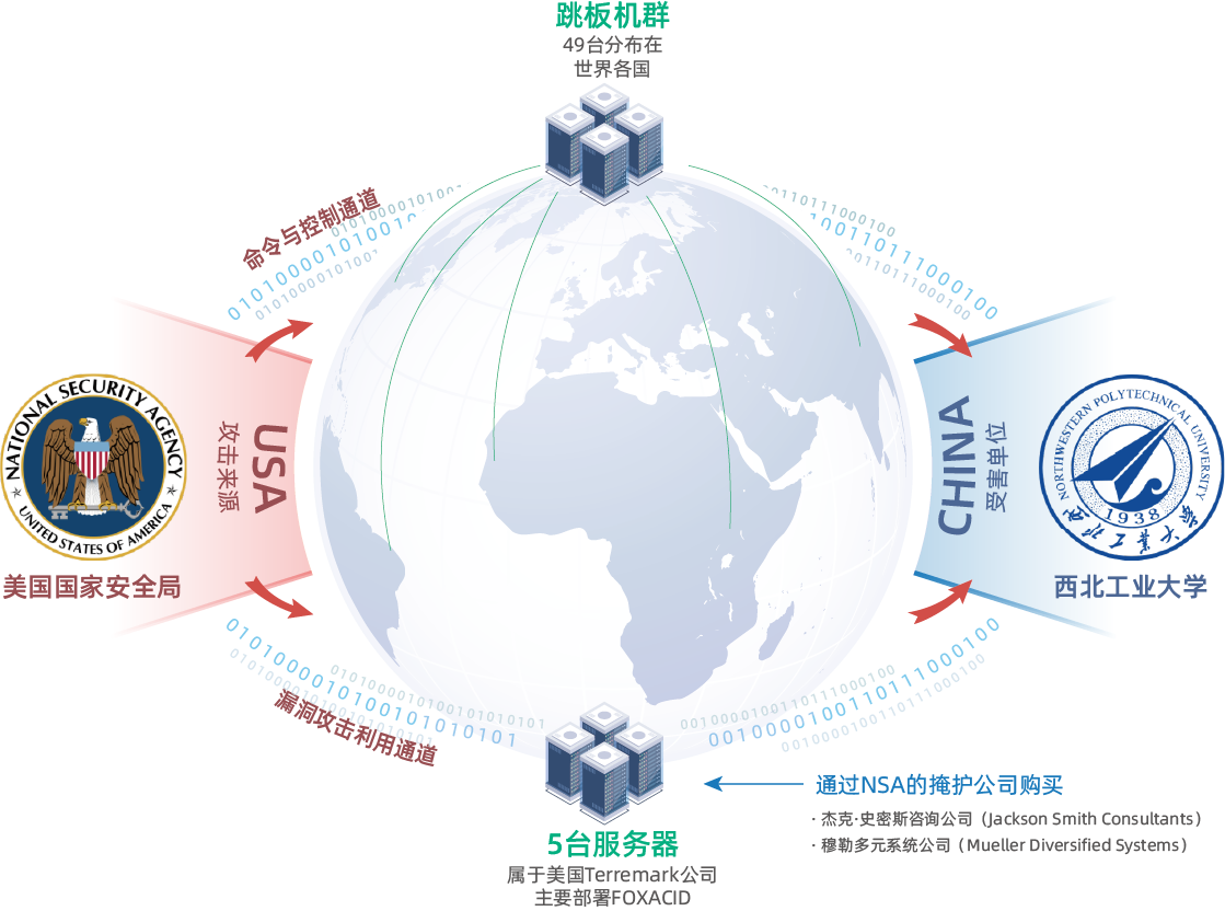 西北工业大学遭受美国nsa网络攻击调查报告（之二）