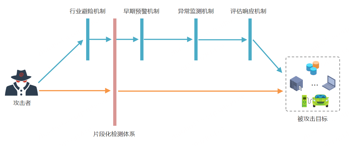 抵御境外高级威胁 360apt全面系统化防治红宝书“扫盲”风险
