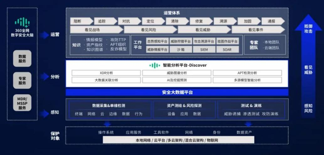 年度盘点之安全演习篇：凝聚安全威胁对抗实践，360打造攻防演习“样板间”