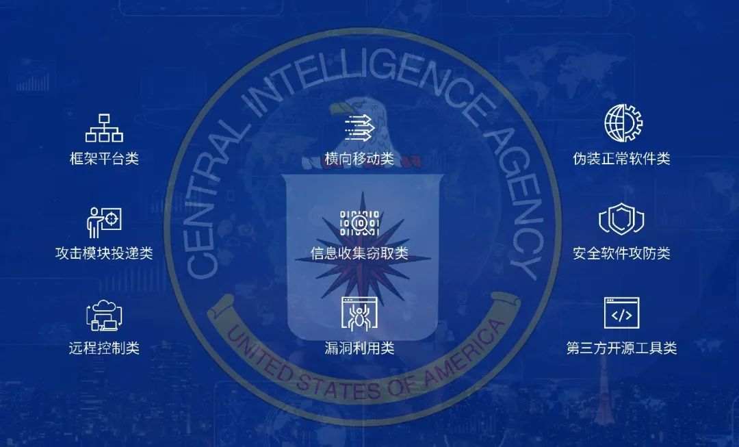 360揭披美国cia全球网络攻击行为，外交部：值得高度警惕