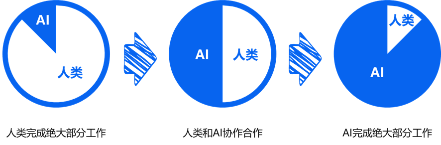 一文读懂 | ai agent安全智能体如何引领智能化安全服务新范式