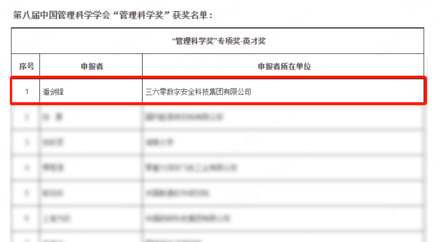 360首席科学家潘剑锋荣获中国管理科学奖！