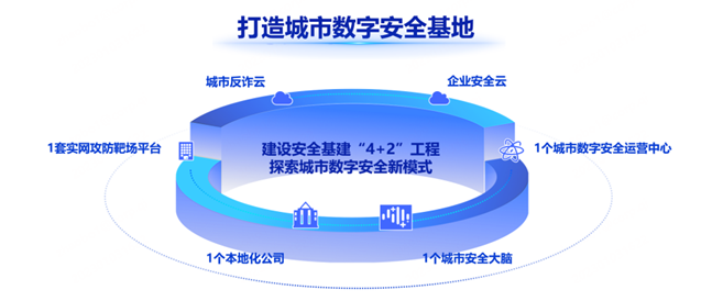 年度盘点之城市篇：扛起数字城市安全大旗，于变局中开新局