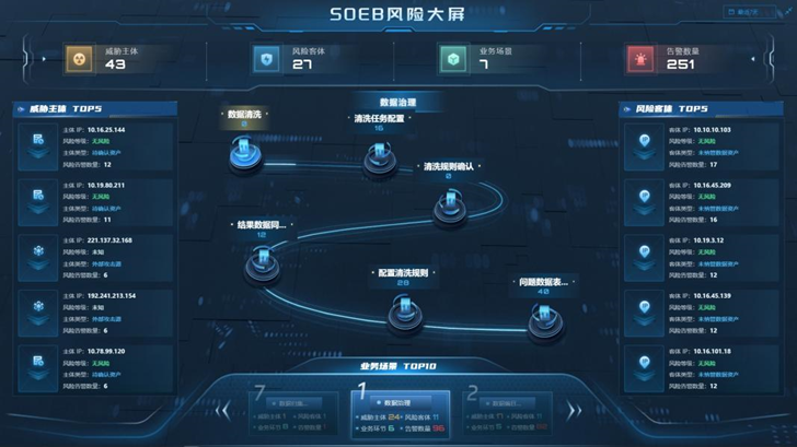 喜讯！雄安网络安全技术应用大赛：360数据安全管理平台勇夺全国第一