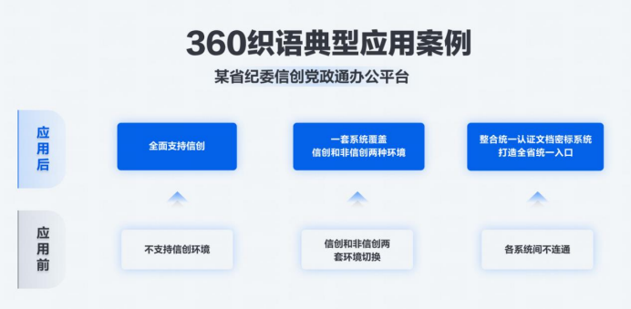 360织语参编信通院《办公即时通信软件行业研究报告》并成功入选典型案例