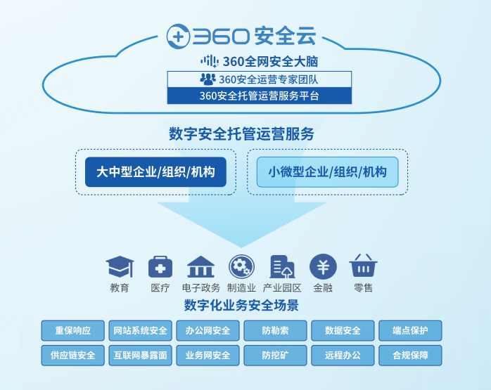 备战攻防演练，如何快速获得360安全云“超能力”？