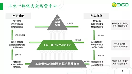 中国石油石化企业工控安全技术交流会开幕，360政企安全谈工业安全新解