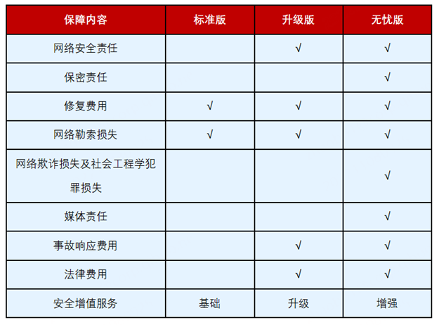 市场需求同比增长35%！360积极探索网络安全保险新业态