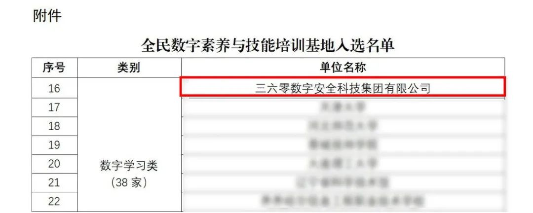 全国首批！360获中央网信办全民数字素养与技能培训基地牌照