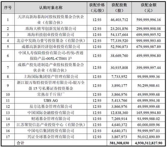 首次定增融资落地，360全速加码政企战略