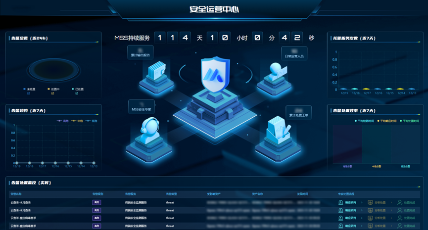 守护能源安全，360安全云为某煤业巨头筑牢数字安全防线