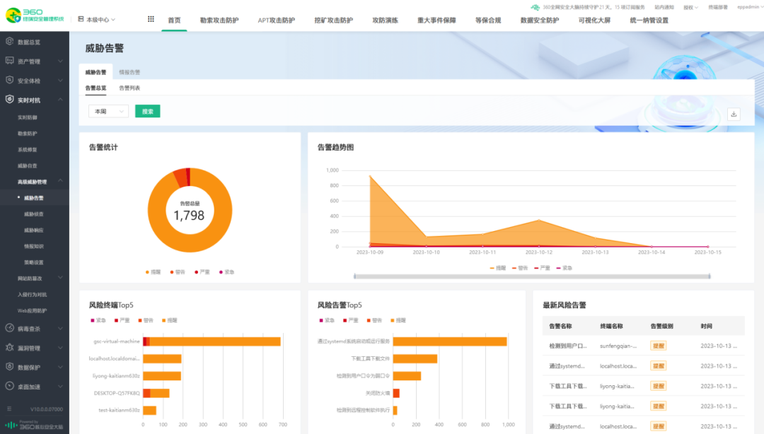 360终端安全管理系统全新升级，助力构建大终端安全体系