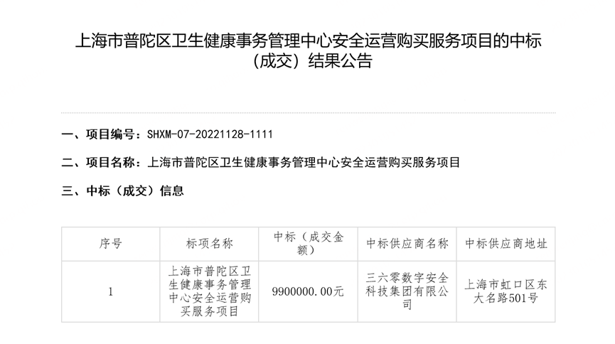 连续三年中标！360携手上海市普陀区卫健委共建医疗安全运营