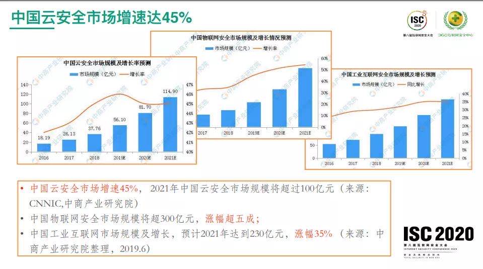 云时代加速安全之变，360发布“连接云生态战略”构筑云安全防线