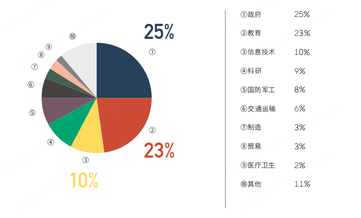 360发布2022全球apt研究报告，独家呈现高级威胁演进态势