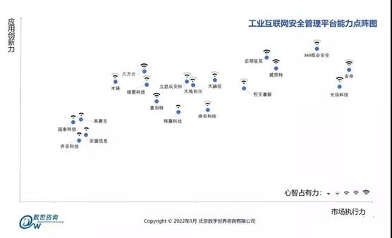 入选《工业互联网安全能力指南》，360实力打造工业互联网安全行业标杆