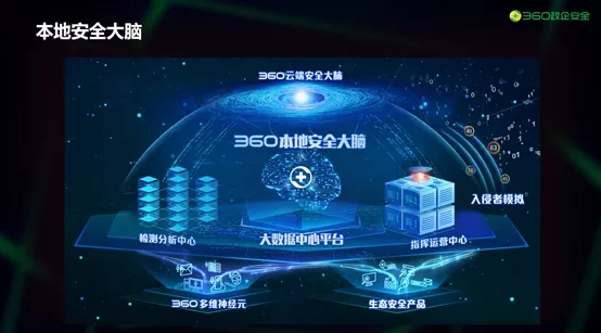 三大产品将落地深圳教育圈，360政企安全赋能教育行业网安能力建设