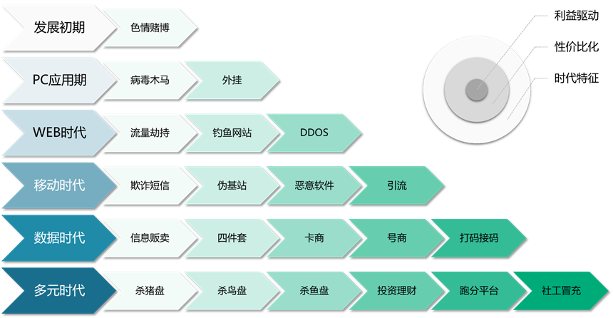直击rsac 2022：看威胁情报如何反网络诈骗
