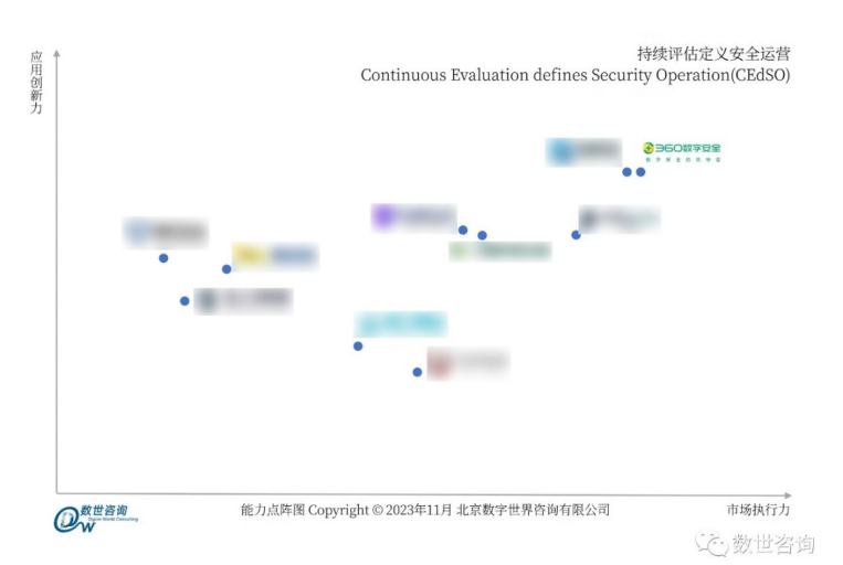 权威机构发布《持续评估定义安全运营》报告，360领跑bas市场