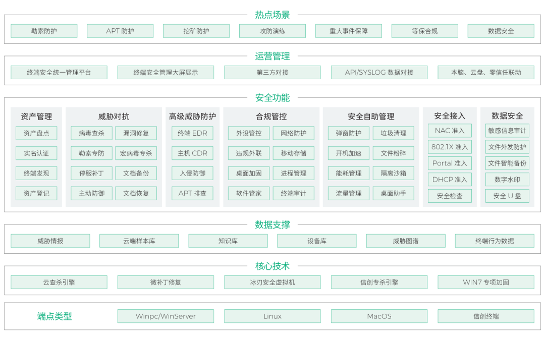 年关将至，某大行向360发来感谢信