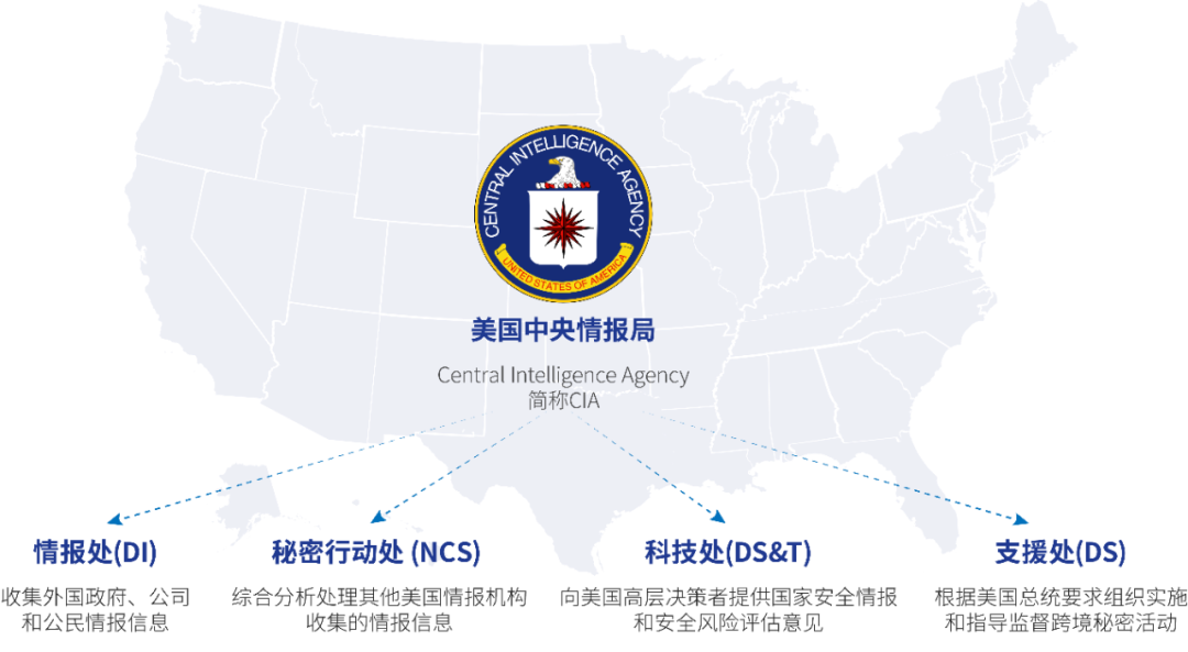 “黑客帝国”调查报告——美国中央情报局（cia）（之一）