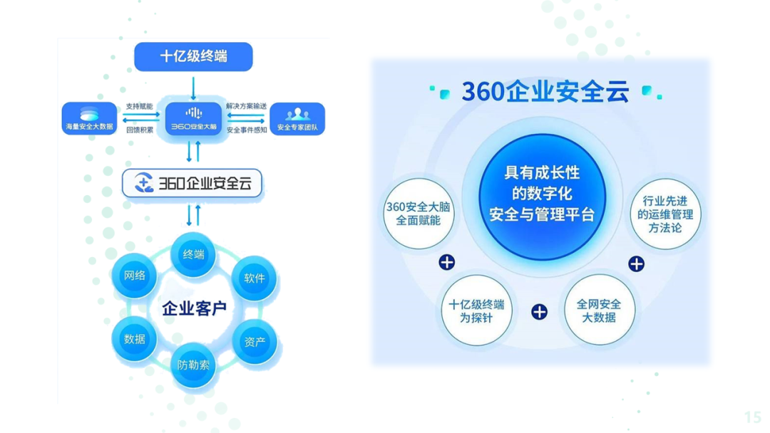360云上直播分享，助力中小企业数字化转型
