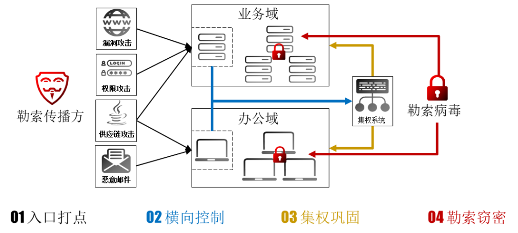 高效省时！360如何将勒索两步“扼杀在摇篮里”